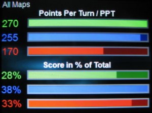 GW2 Battle Stats G19 PPT and Score